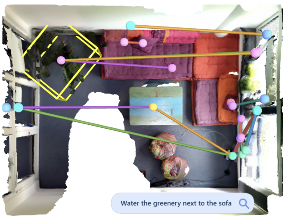 GraphWrit3R predicts a 3D scene graph for a living room